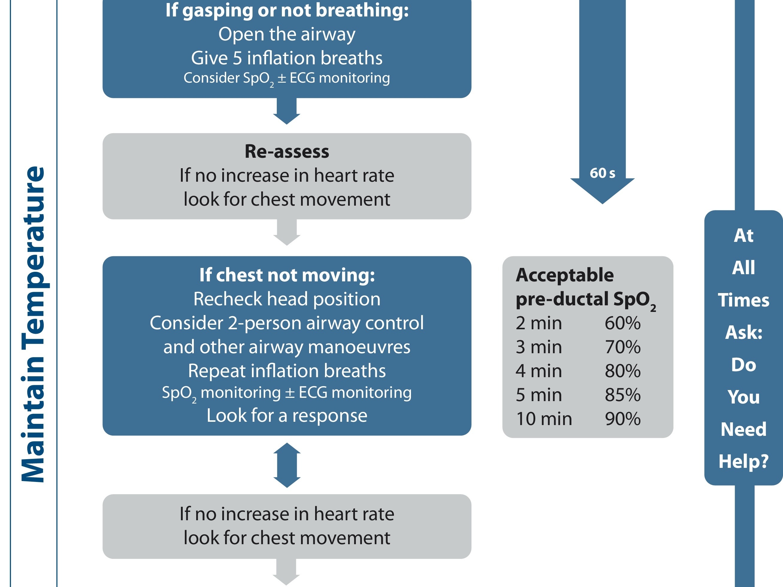 ERC Guidelines for resuscitation 2015