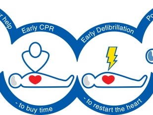 ERC Guidelines for resuscitation 2015